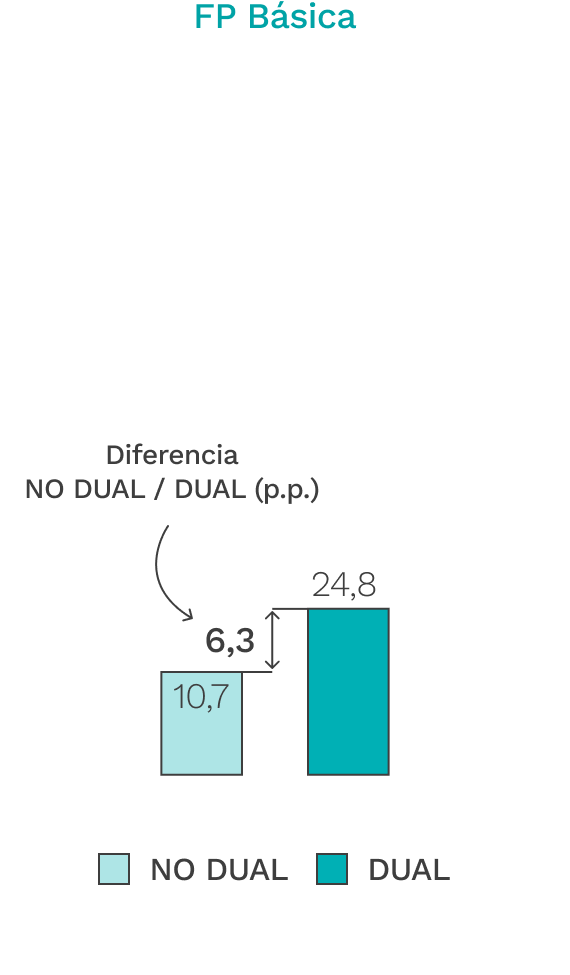 Gráfico 2019-2020