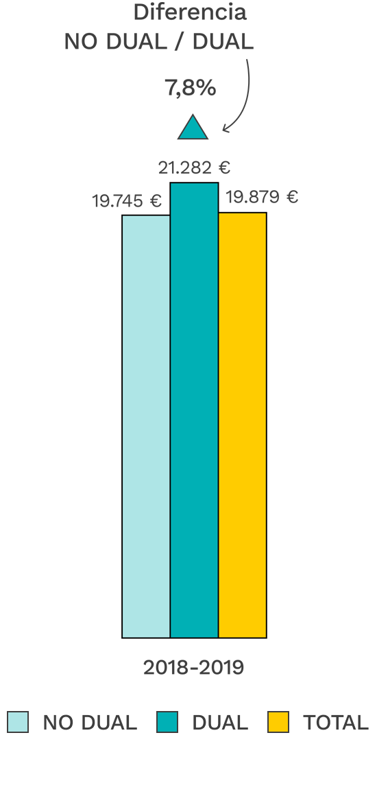 Gráfico Diferencia